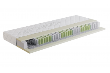 Matrac ORTHOPEDIC OPTIMAL Obrázok pre Matrac ORTHOPEDIC OPTIMAL