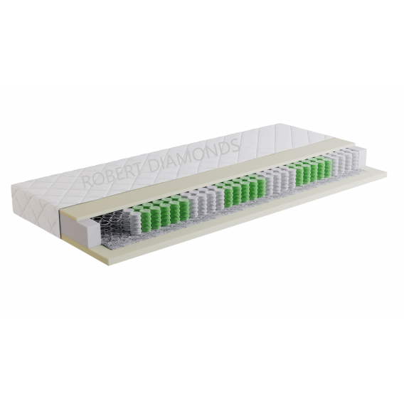 Obrázok pre Matrac Orthopedic ECONOMY 